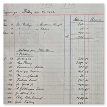 1st balance sheet of the company foundation 1932
